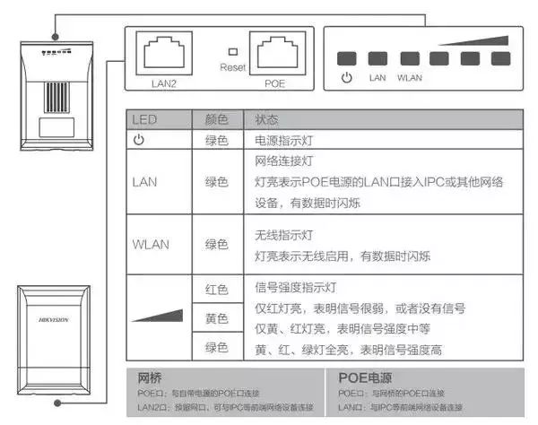 手把手教你如何在电梯中安装无线网桥?电梯监控安装调试注意事项的图2
